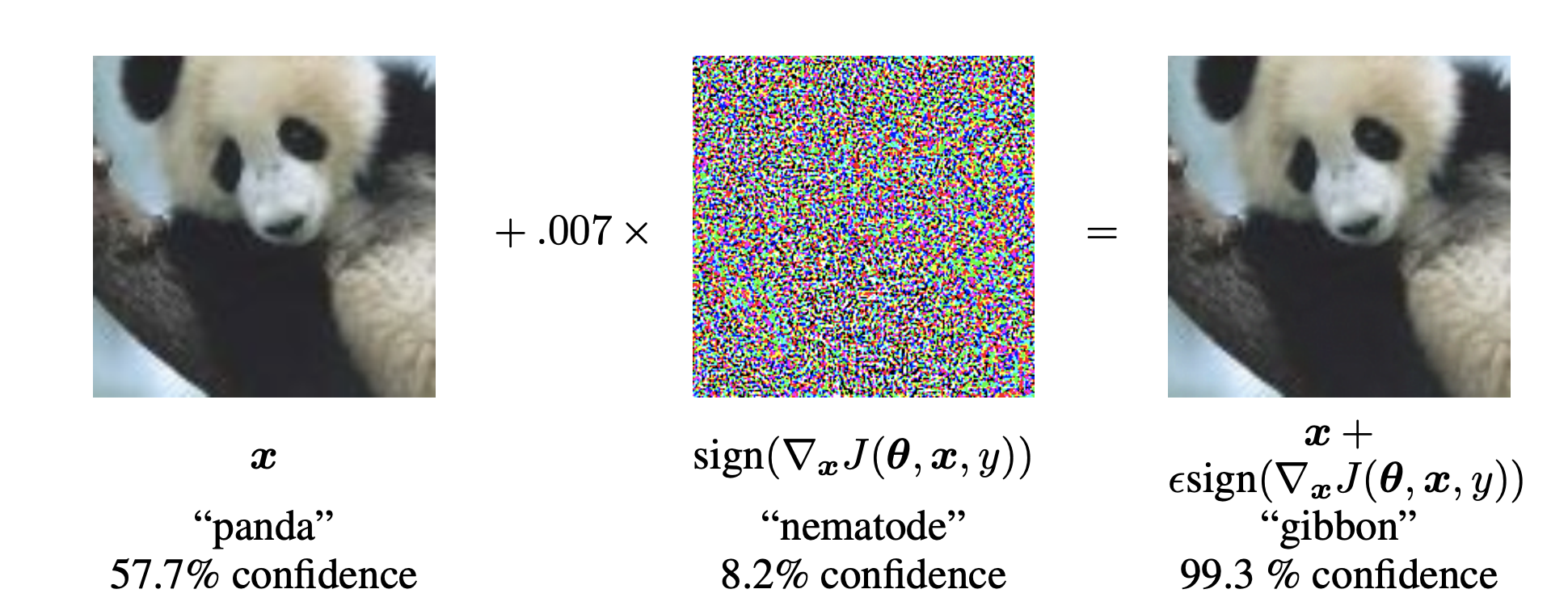 Adversarial Example (FGSM)